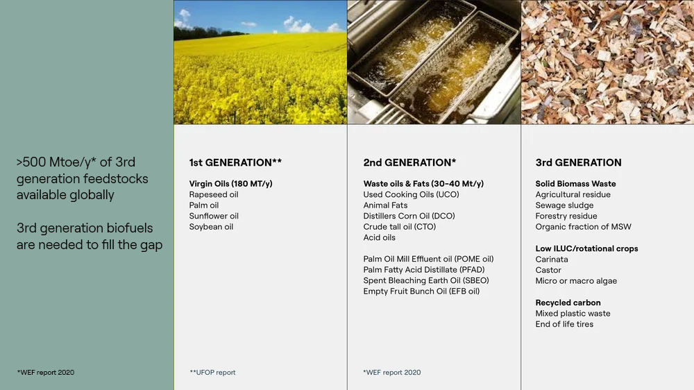 SAF-Legislation figure FEEDSTOCKS-1